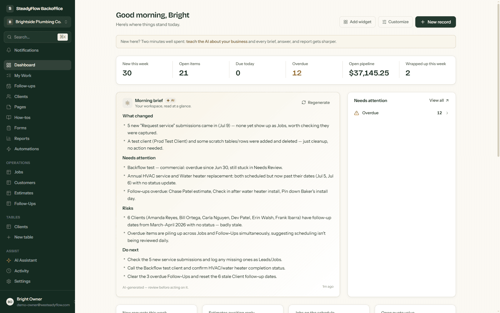 Backoffice owner dashboard with an AI morning brief, pipeline stats, and a needs-attention list