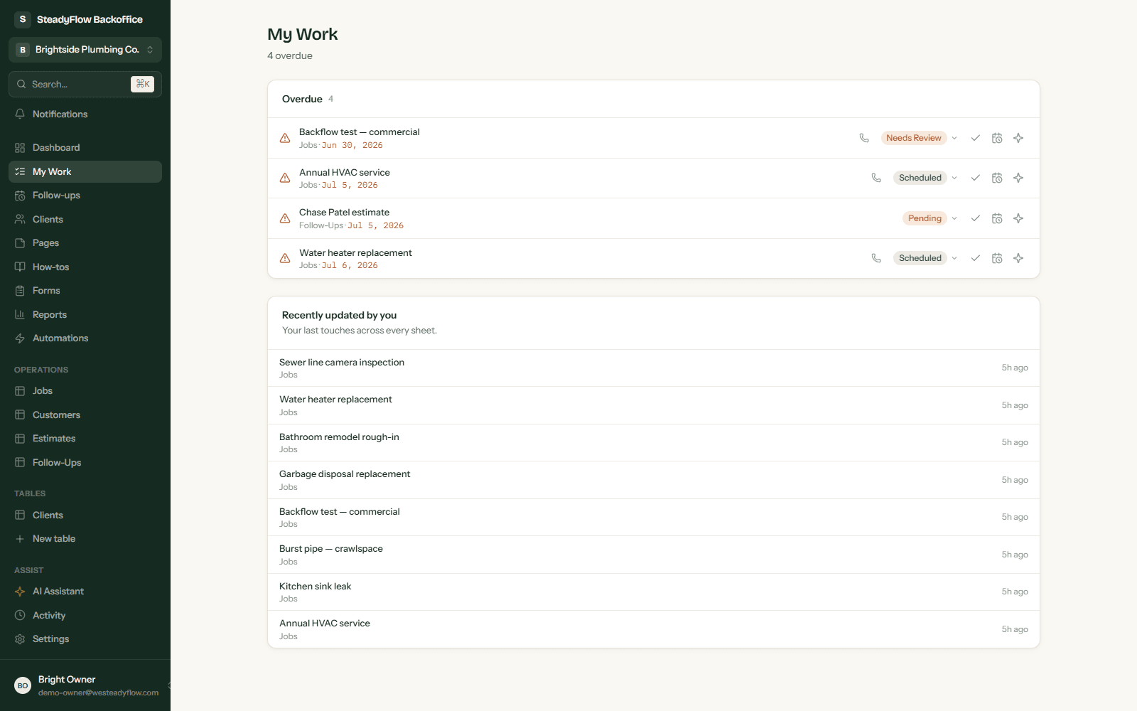 Backoffice My Work page listing overdue items across jobs and follow-ups